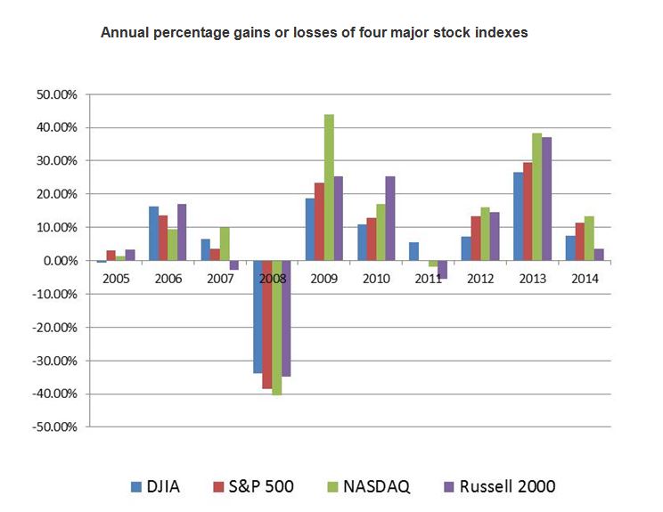 2014 Financial Benchmark Charts and Graphs - Withum