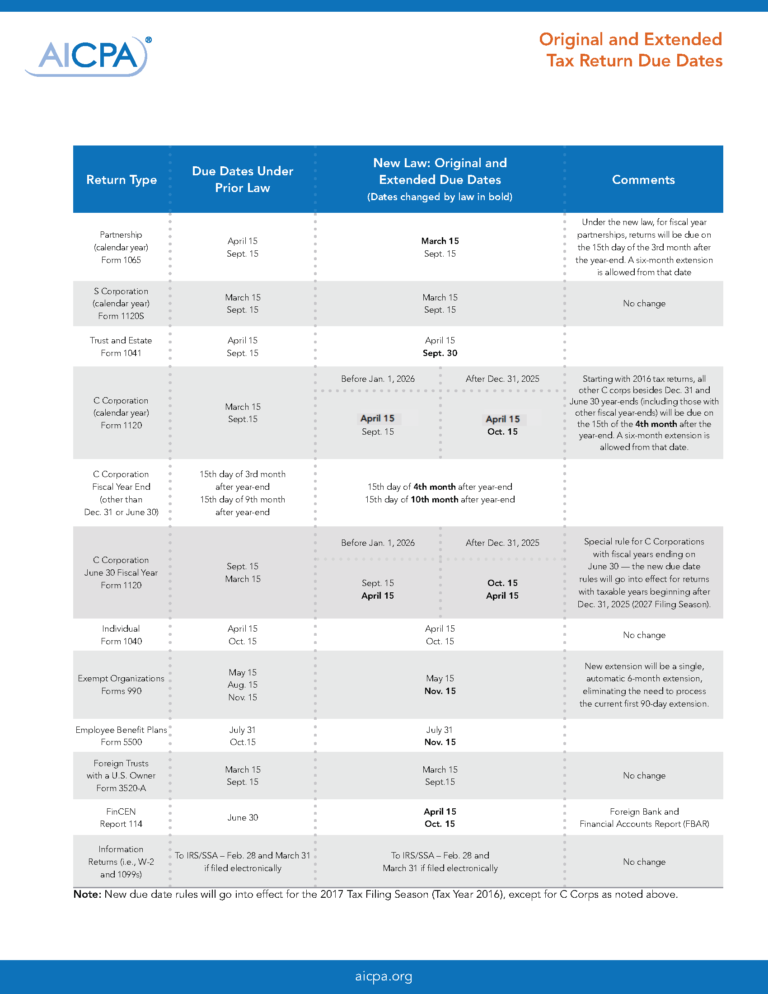 IRS Changes Due Dates for Certain Tax Returns Withum