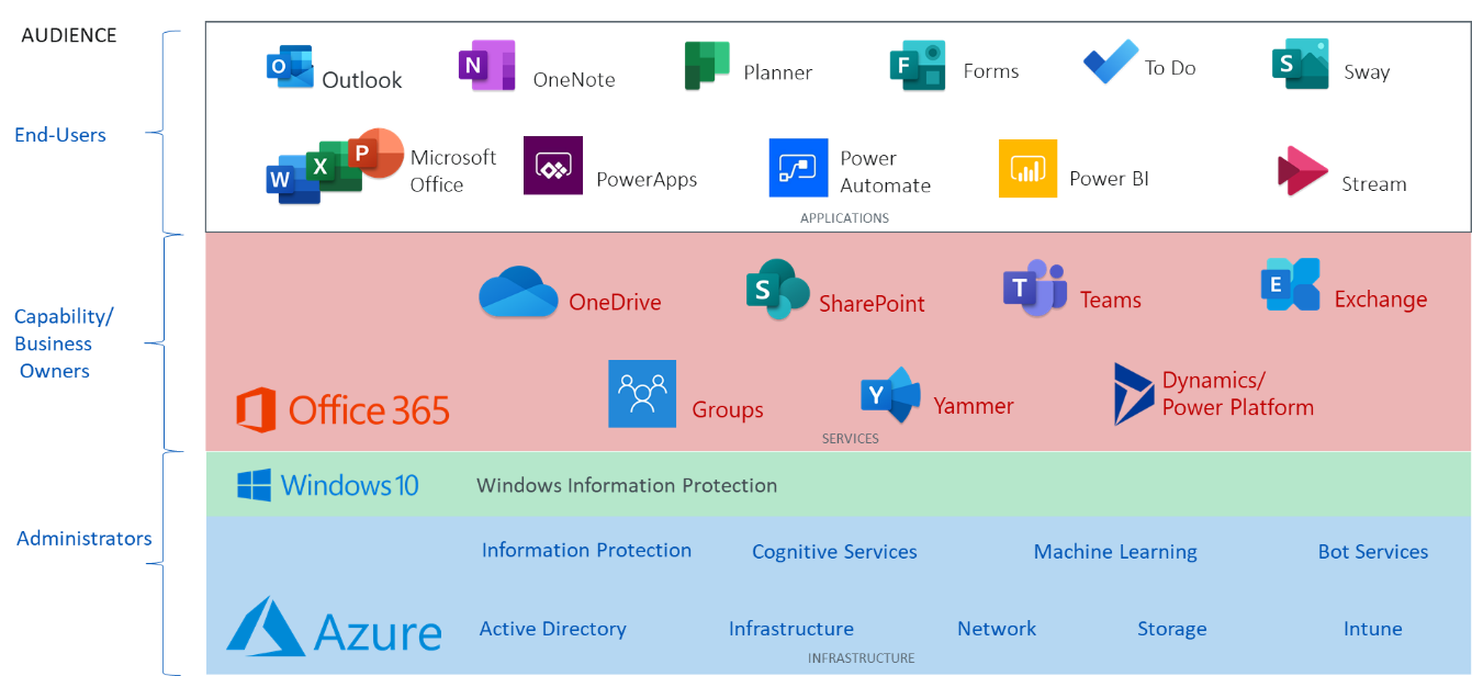 Office 365 Business Plans Renaming Confusion Continues Withum