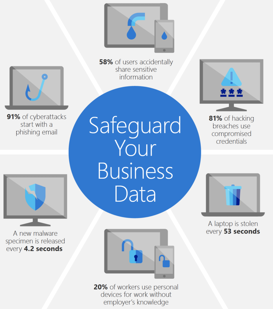 5 Reasons Why Businesses Choose Microsoft Office 365 - Withum