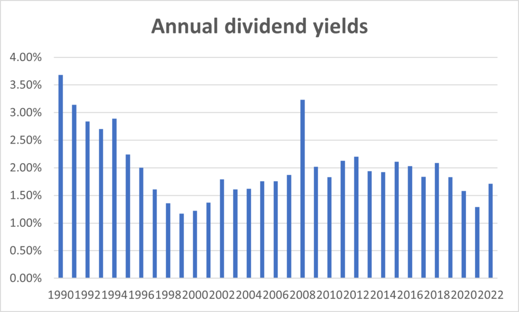 Additional S&P 500 30-Year Charts - Withum