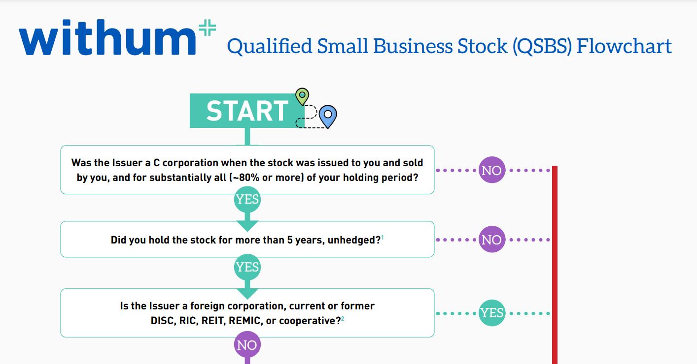 Qualified Small Business Stock (QSBS) Flowchart - Withum