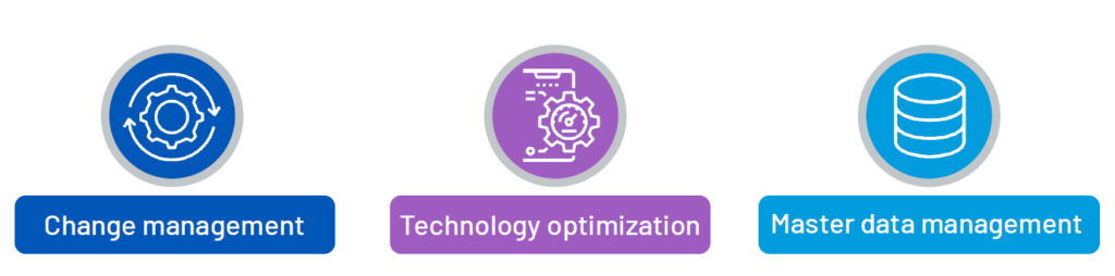 design case study process